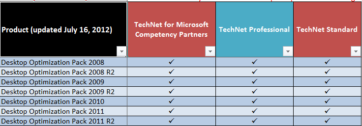 MDOP - ERD Commander 2010 2011 from TechNet